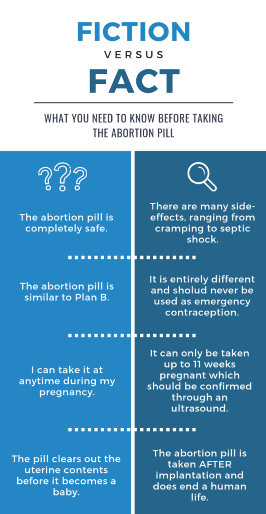 abortion pills facts Copy 1